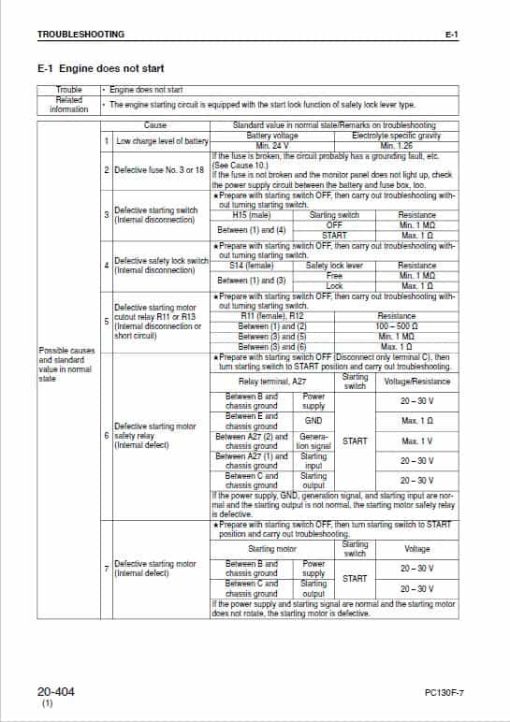 Komatsu PC130F-7 Excavator Repair Service Manual - Image 5