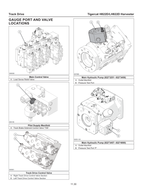 Tigercat H822D, LH822D Harvester Repair Service Manual (82233251 - 82224000) - Image 4