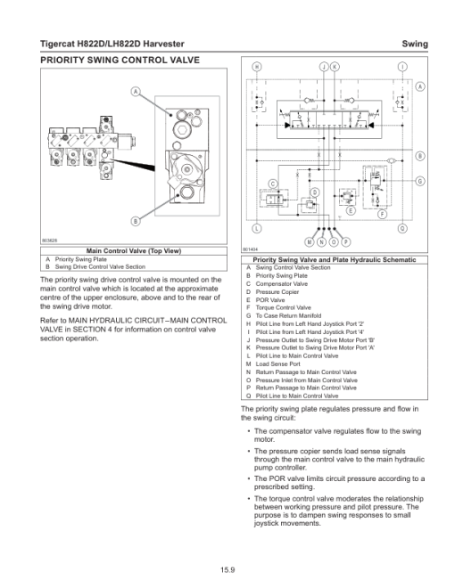 Tigercat H822D, LH822D Harvester Repair Service Manual (82233251 - 82224000) - Image 5