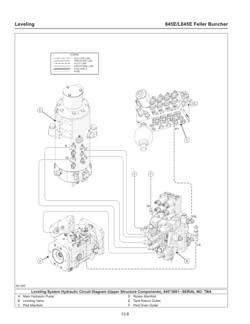 Tigercat 845E, L845E Feller Buncher Repair Service Manual - Image 5