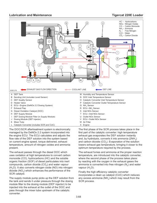 Tigercat 220E Loader Repair Service Manual (2201001 - 2201500) - Image 5