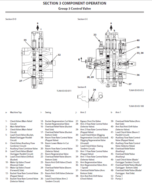 Hitachi ZX190W-5A and ZX190W-6 Wheeled Excavator Service Repair Manual - Image 6