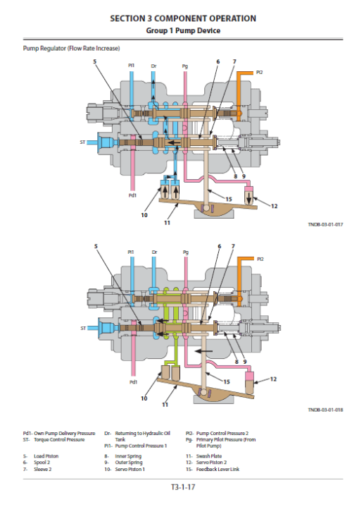 Hitachi ZW310-5A, ZW310-5B Wheel Loader Service Repair Manual - Image 5