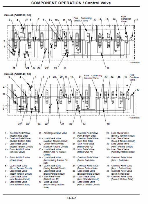 Hitachi ZX30, ZX35, ZX40 and ZX50 ZAXIS Excavator Service Repair Manual - Image 3