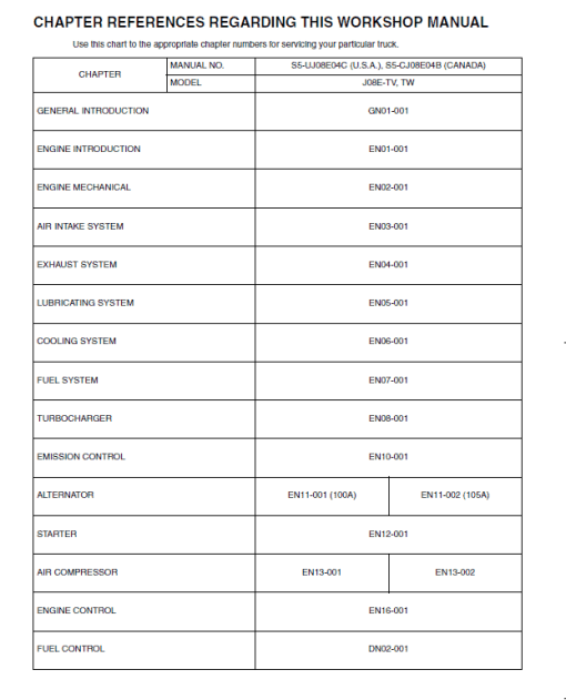 Hino 145, 165, 185, 238, 268, 338 Series Year 2005 Repair Manual - Image 5