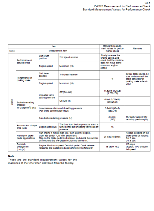 Hitachi ZW370, ZW370-G Wheel Loader Service Repair Manual - Image 7