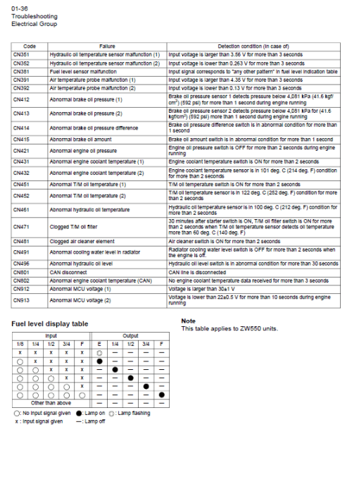 Hitachi ZW550, ZW550-G Wheel Loader Service Repair Manual - Image 5