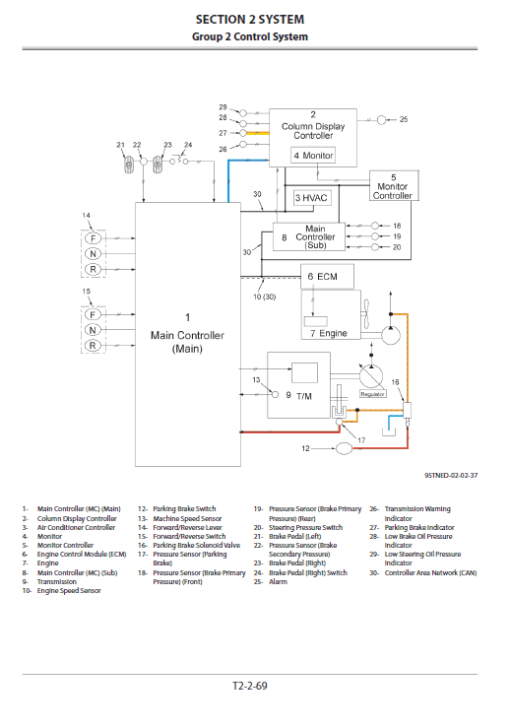 Hitachi ZW550-5B Wheel Loader Service Repair Manual - Image 6