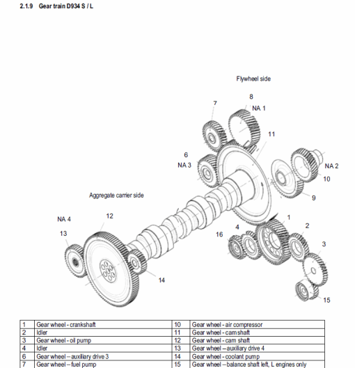 Liebherr Diesel Engine D934 D936 Service Manual - Image 7