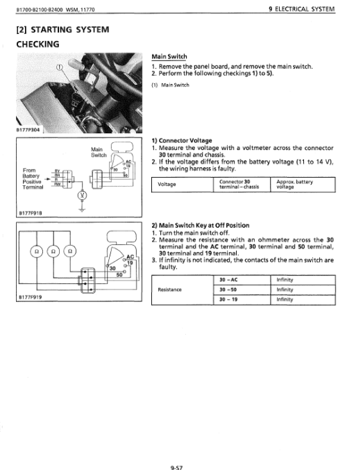 Kubota B1700, B2100, B2400 Tractor Workshop Service Manual - Image 5