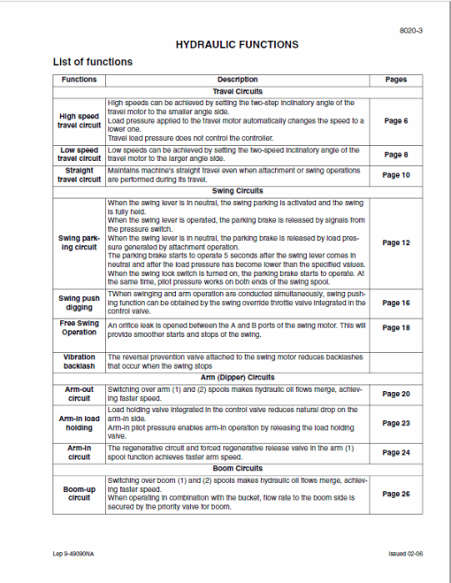 Case CX700 Crawler Excavator Service Manual - Image 5