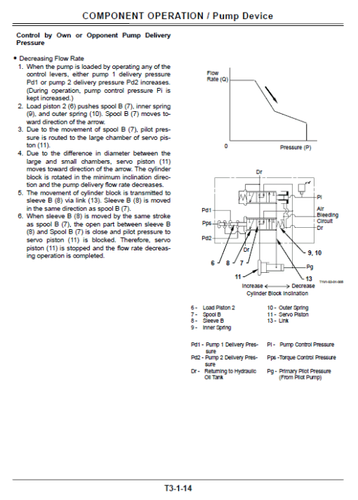 Hitachi ZX145W-6 Excavator Service Repair Manual - Image 5