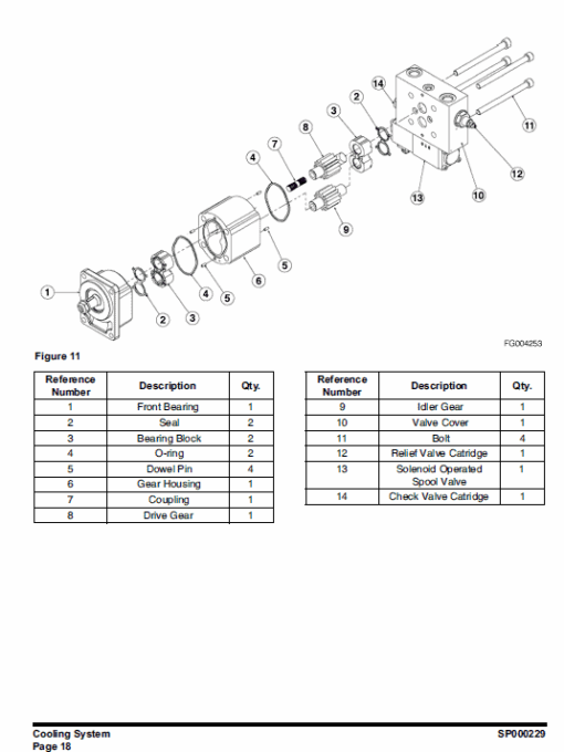 Doosan Daewoo DL300 Wheeled Loader Service Manual - Image 5