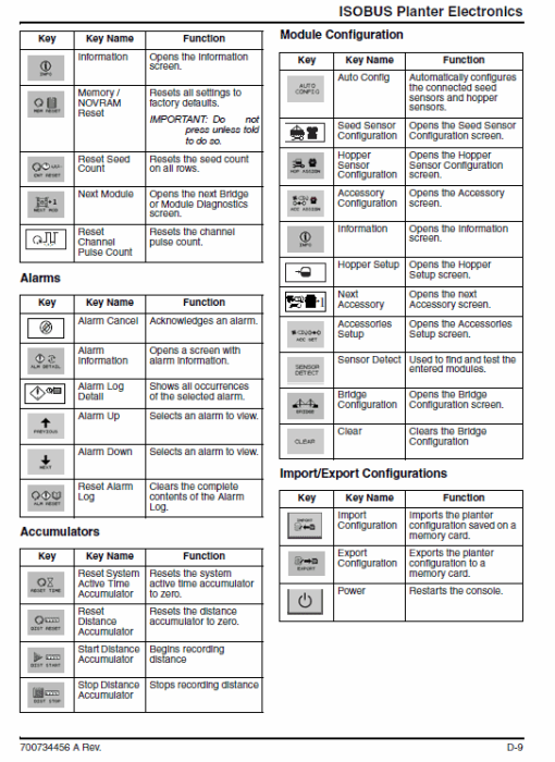 Massey Ferguson 8792, 8776 Planter Service Manual - Image 6