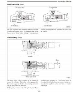 Repair Manual, Service Manual, Workshop Manual