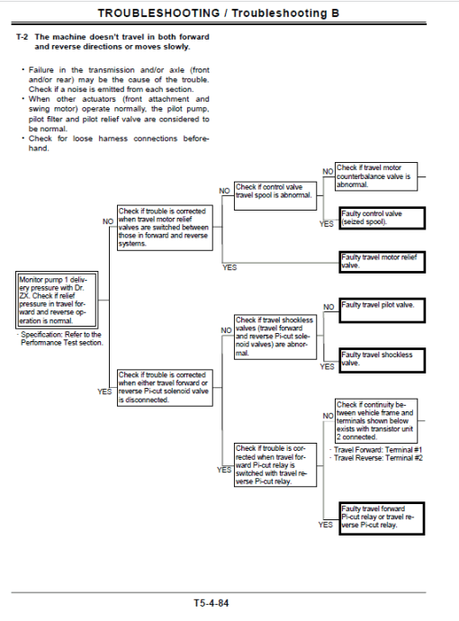 Hitachi ZX160W Wheeled Excavator Service Repair Manual - Image 2