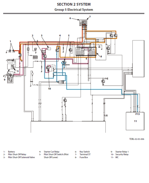 Hitachi ZX300-5A, ZX300LC-5A and ZX300LCH-5A ZAXIS Excavator Repair Manual - Image 5