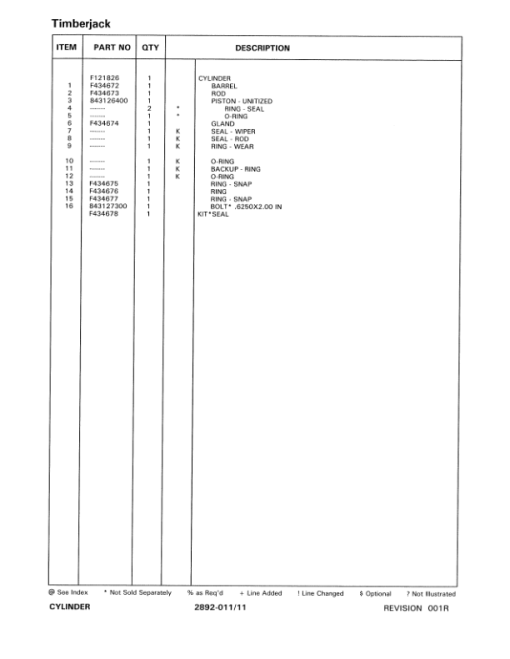 John Deere 608S, 762C Tracked Harvesters (Harvesting Head) Parts Catalog Manual - Image 2