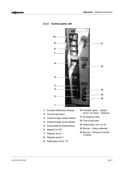 Sennebogen 6100.5.207 Operators, Maintenance and Parts Manual - Image 2