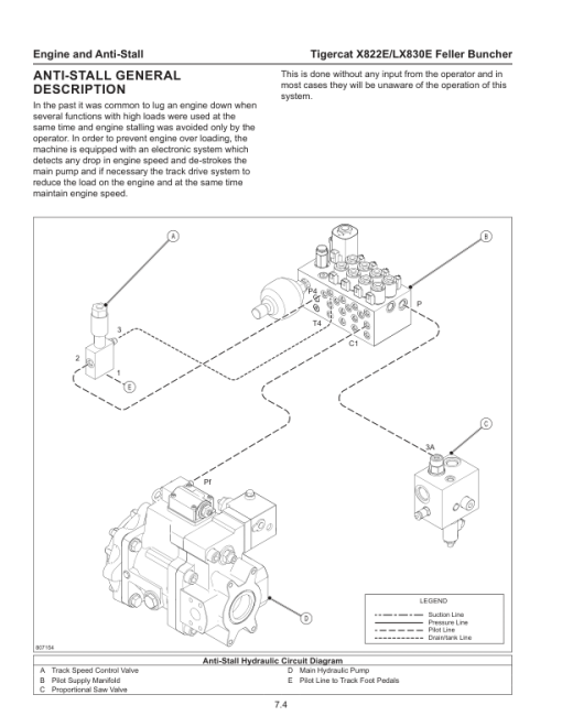 Tigercat X822E, LX830E Feller Buncher Repair Service Manual - Image 3