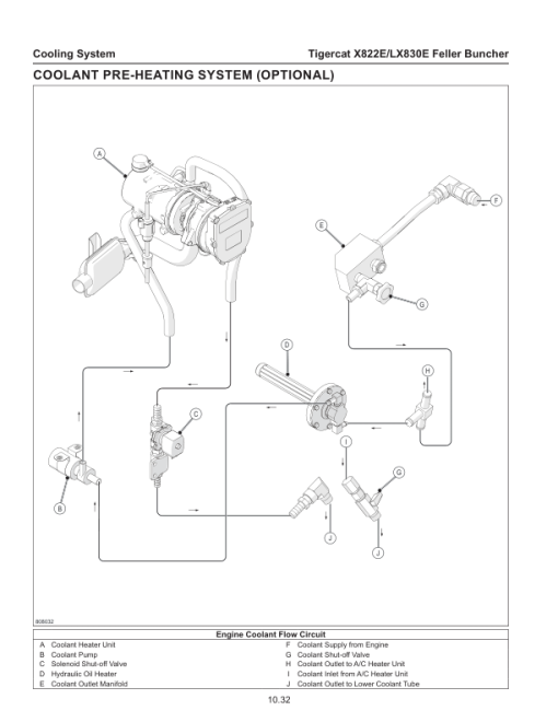 Tigercat X822E, LX830E Feller Buncher Repair Service Manual - Image 4