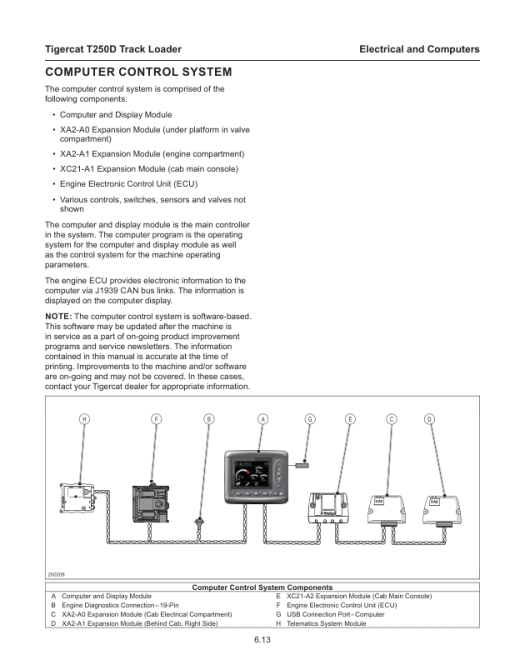 Tigercat T250D Loader Repair Service Manual - Image 2