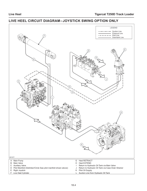 Tigercat T250D Loader Repair Service Manual - Image 3