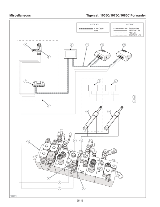 Tigercat 1055C, 1075C, 1085C Forwarder Repair Service Manual - Image 4