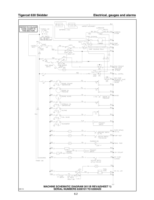 Tigercat 630 Skidder Repair Service Manual (6300101 – 6300999) - Image 3