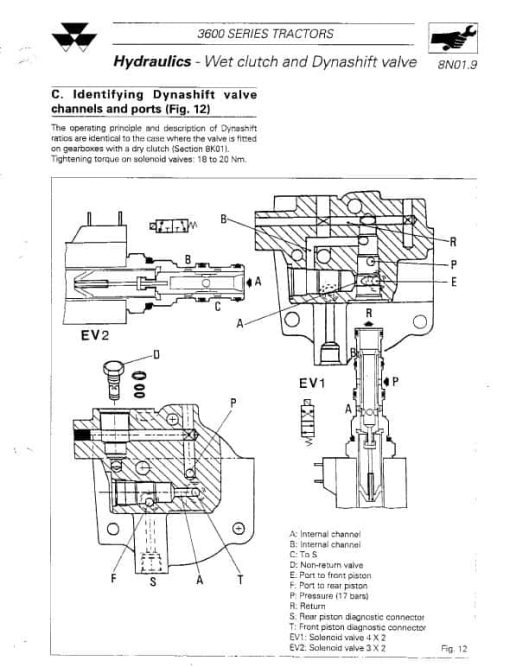 Massey Ferguson 3660, 3670, 3680, 3690 Tractor Service Manual - Image 6