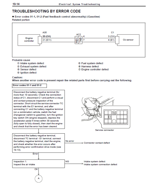 Toyota 8FDU15, 8FDU18, 8FDU20, 8FDU25, 8FDU30, 8FDU32 Forklift Repair Manual - Image 5