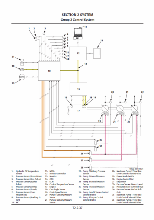 Hitachi ZH200-5A and ZH200LC-5A Excavator Service Repair Manual - Image 7