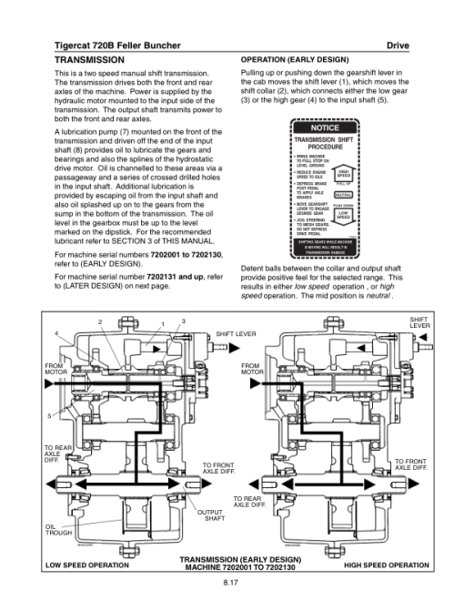 Tigercat 720B Feller Buncher Repair Service Manual (SN 7202001 - 7202999) - Image 4