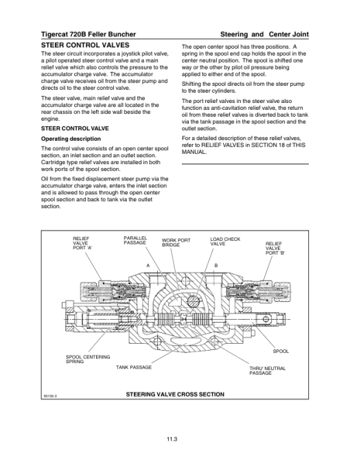 Tigercat 720B Feller Buncher Repair Service Manual (SN 7202001 - 7202999) - Image 5