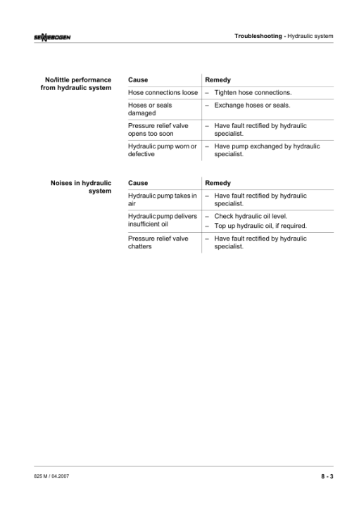 Sennebogen 825.0.1039 Operators, Maintenance and Parts Manual - Image 5