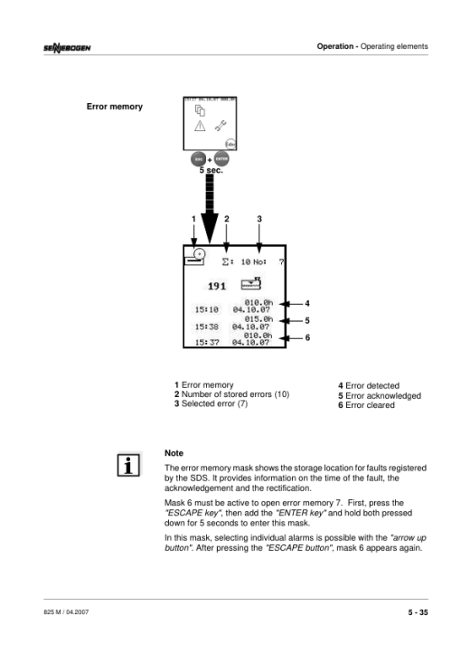 Sennebogen 825.0.1148 Operators, Maintenance and Parts Manual - Image 4