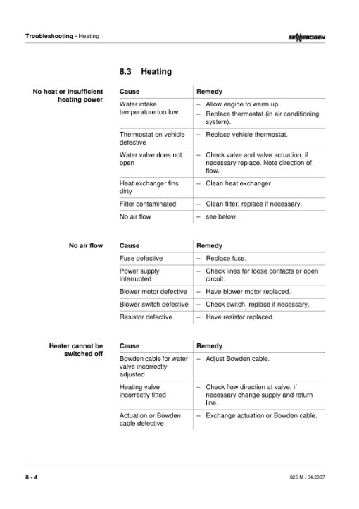 Sennebogen 825.0.1148 Operators, Maintenance and Parts Manual - Image 5