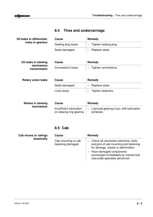 Sennebogen 825.0.1151 Operators, Maintenance and Parts Manual - Image 4