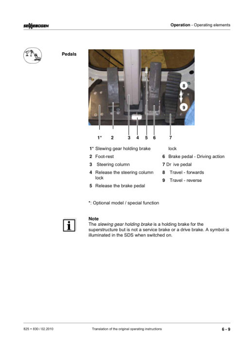 Sennebogen 825.0.1422 Operators, Maintenance and Parts Manual - Image 3