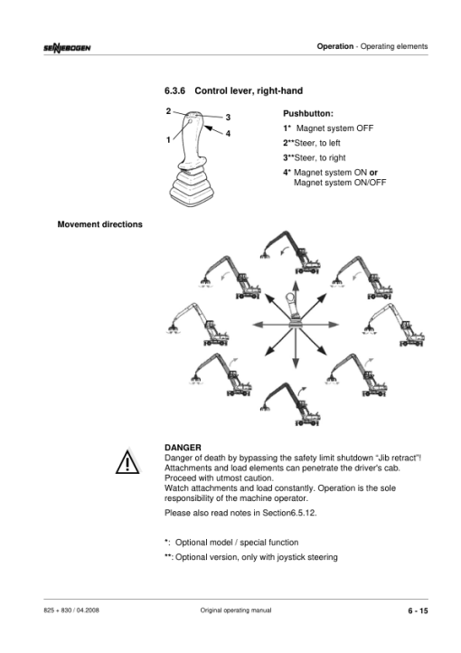 Sennebogen 830.0.1156 Operators, Maintenance and Parts Manual - Image 3