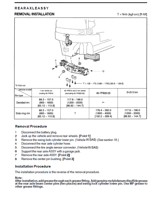 Toyota 7FB10, 7FBH10, 7FB14, 7FBH14 Forklift Service Repair Manual - Image 5