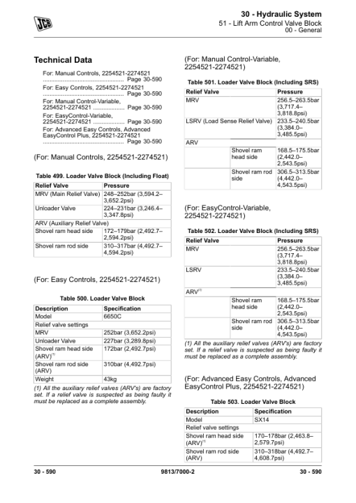 JCB 3CX, 4CX, 5CX Backhoe Loader Service Repair Manual (Tier 2 & Tier 3, SN 2254521- 2517500) - Image 4