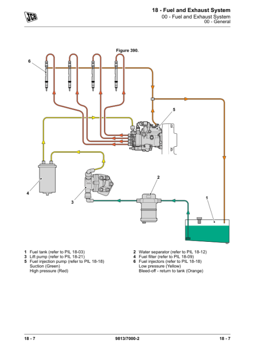 JCB 3CX, 4CX, 5CX Backhoe Loader Service Repair Manual (Tier 2 & Tier 3, SN 2254521- 2517500) - Image 2