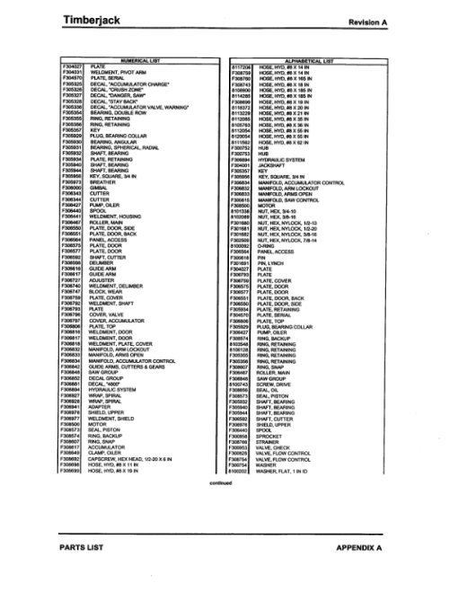 Timberjack 4800 Delimber Attachments Parts Catalog Manual - Image 3