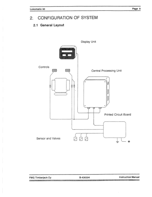 John Deere Loko-matic 90 Measuring Systems Parts Catalog Manual - B-436304 - Image 3