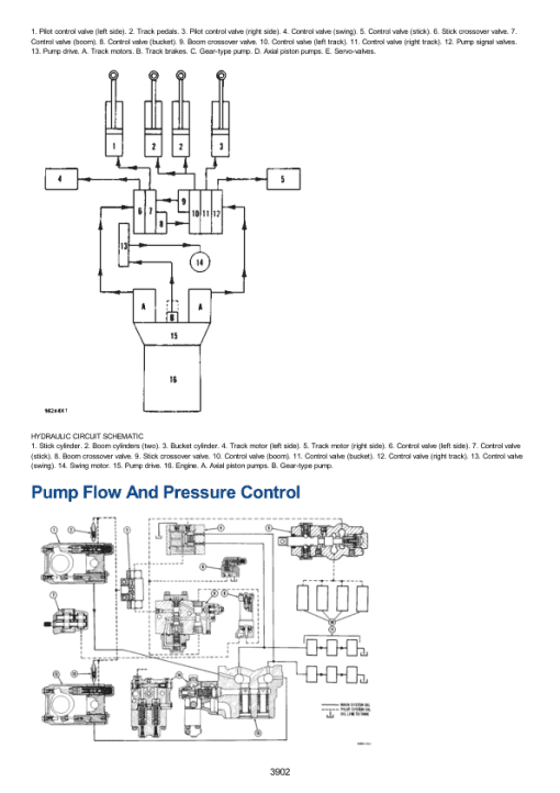 Caterpillar CAT 225 Excavator Service Repair Manual (76U03765 and up) - Image 4