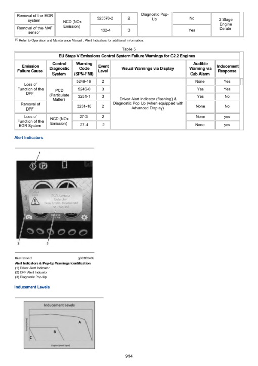 Caterpillar CAT 242D Skid Steer Loader Service Repair Manual (HFB00001 and up) - Image 5