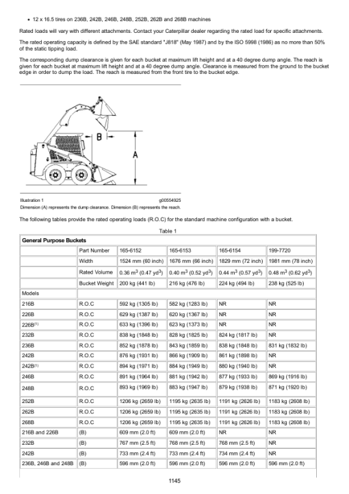 Caterpillar CAT 252B Skidsteer Loader Service Repair Manual (SCP00001 till 04599) - Image 2