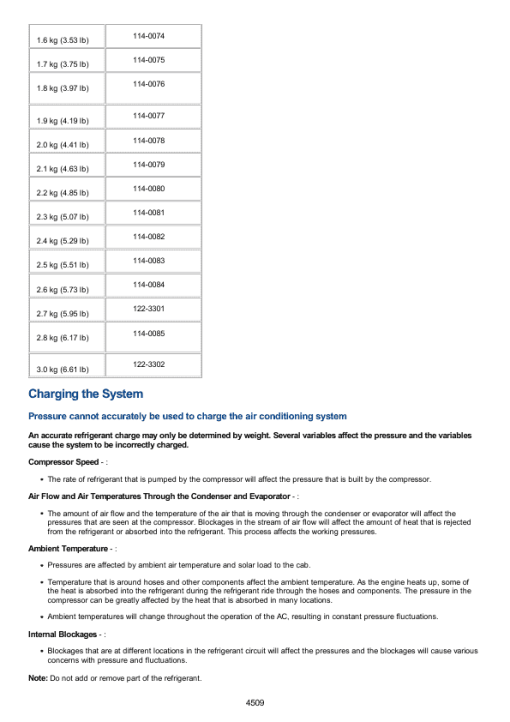 Caterpillar CAT 267 Multi Terrain Loader Service Repair Manual (CMP00001 and up) - Image 4