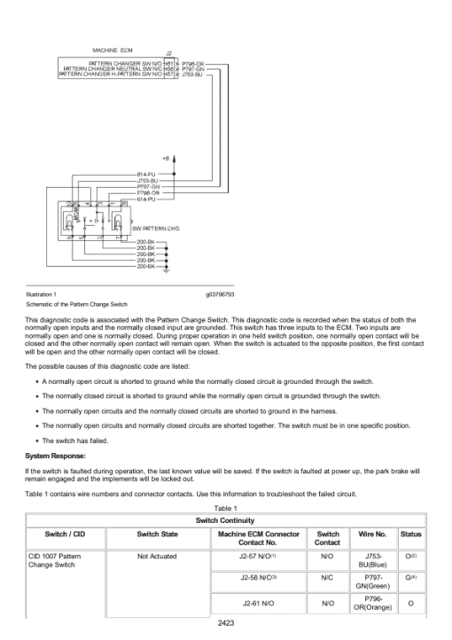 Caterpillar CAT 279D Compact Track Loader Service Repair Manual (GTL00001 and up) - Image 4